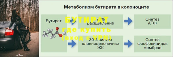 винт Армянск